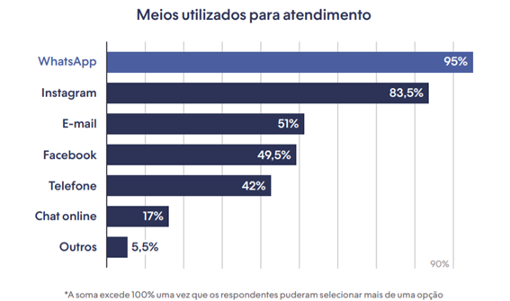 Fonte: Abcomm