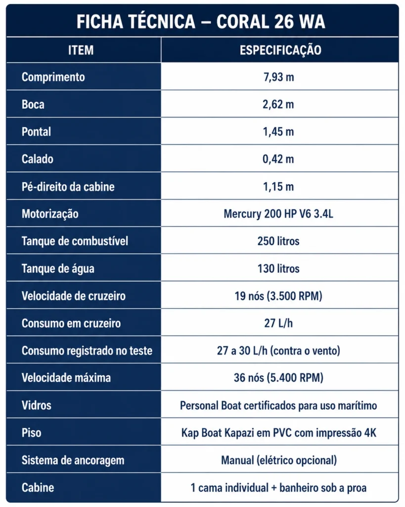 Ficha técnica da Coral 26 WA com dimensões, motorização, consumo, velocidade máxima e especificações da lancha.