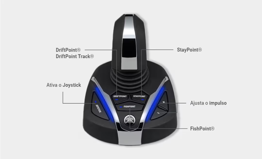 Infográfico com as funções do joystick Helm Master EX da Yamaha Náutica